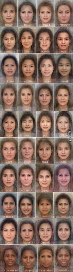 Average faces of women around the world1
