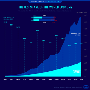 us-share-of-global-gdp.webp