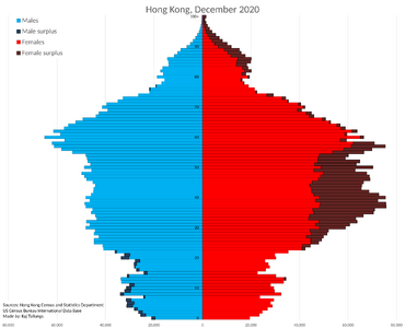 Hong_Kong_Population_Pyramid.svg.png