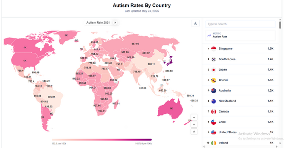 autism rates by country.PNG autism rates by country.PNG