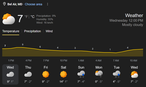 feb 25 weather in c.PNG