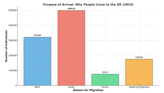 2024 02 19 20 20 54 UK Visa and Immigration Statistics for 2023