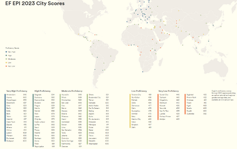 2024-05-17 19_17_06-ef-epi-2023-english - ef-epi-2023-english.pdf – Mozilla Firefox.png