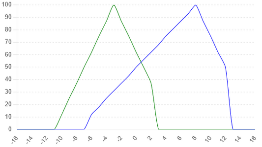 Satisfaction Level vs. Height Difference.png