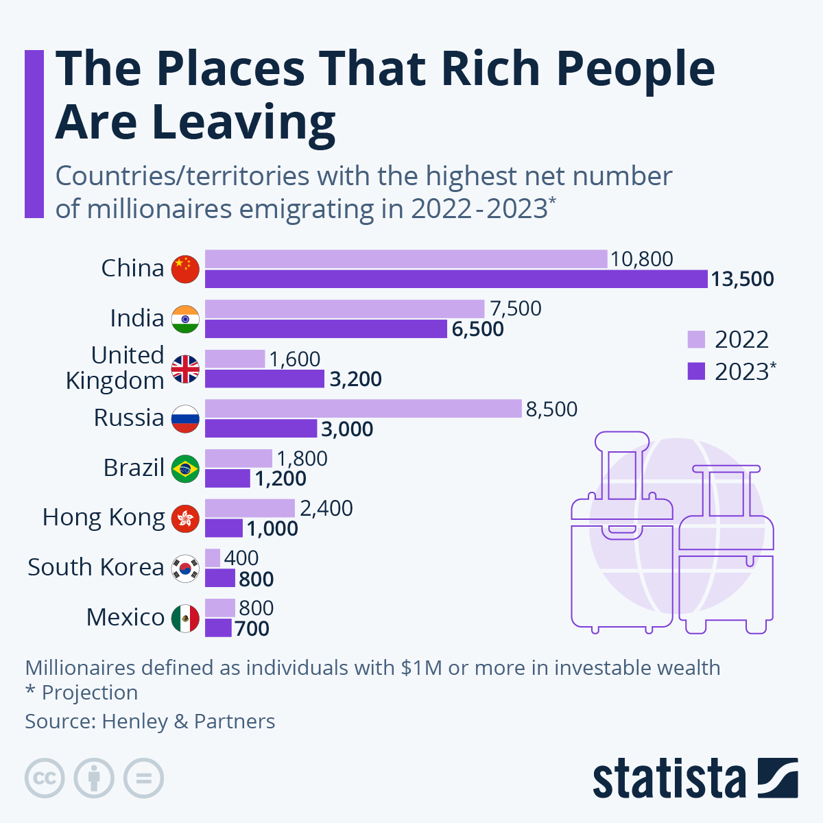 www.statista.com