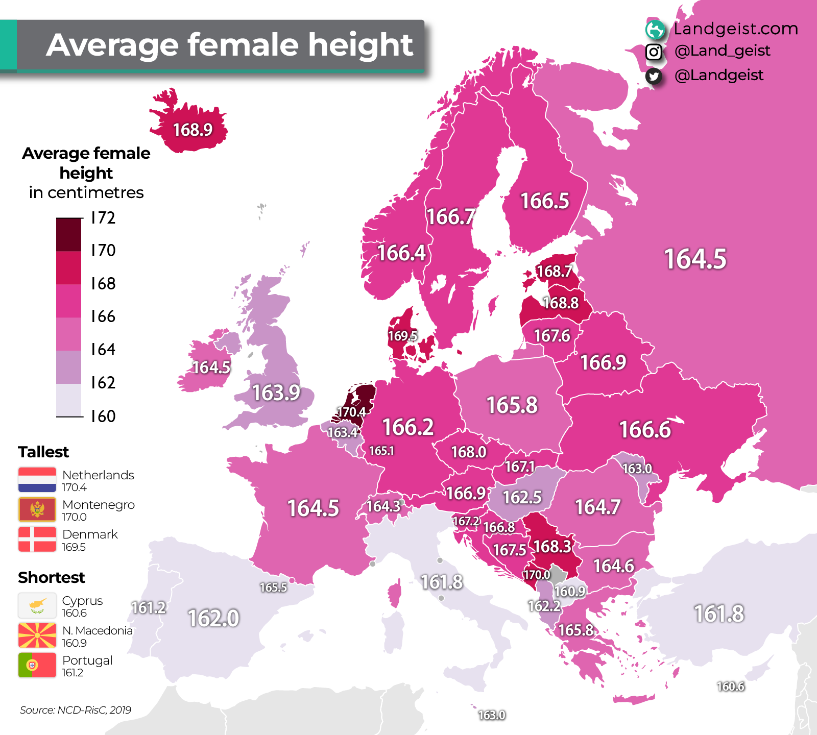 europe-female-height.png