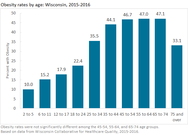 https://images.squarespace-cdn.com/content/v1/5787880659cc6802a0cf8d22/1527713858193-W8KGKVH7U3OOQEL7PWDS/Age+Group+Bar+Chart.png?format=2500w