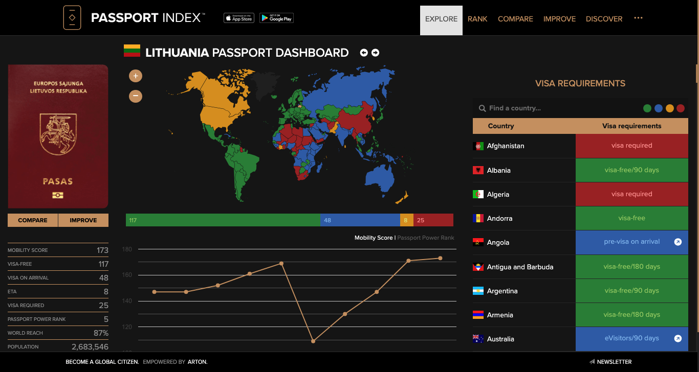 www.passportindex.org