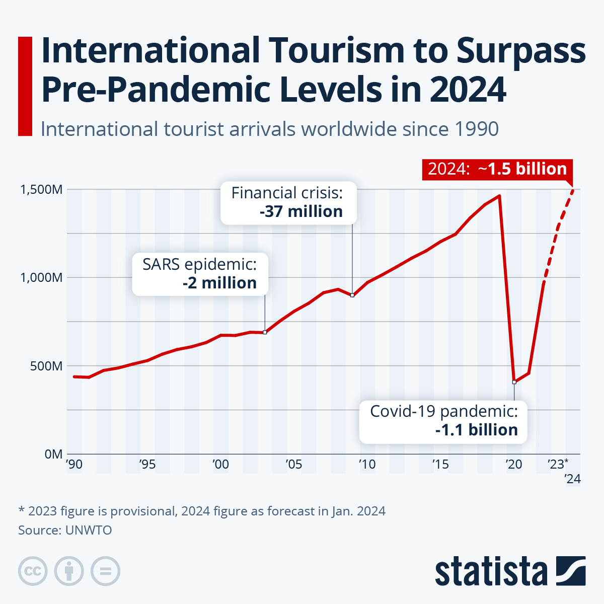 www.statista.com