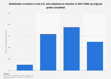 www.statista.com