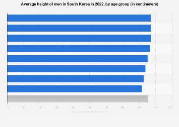 www.statista.com